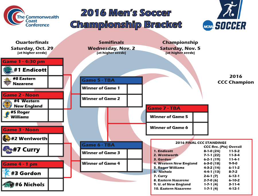 Men's Soccer Earns Second Seed in CCC Tournament