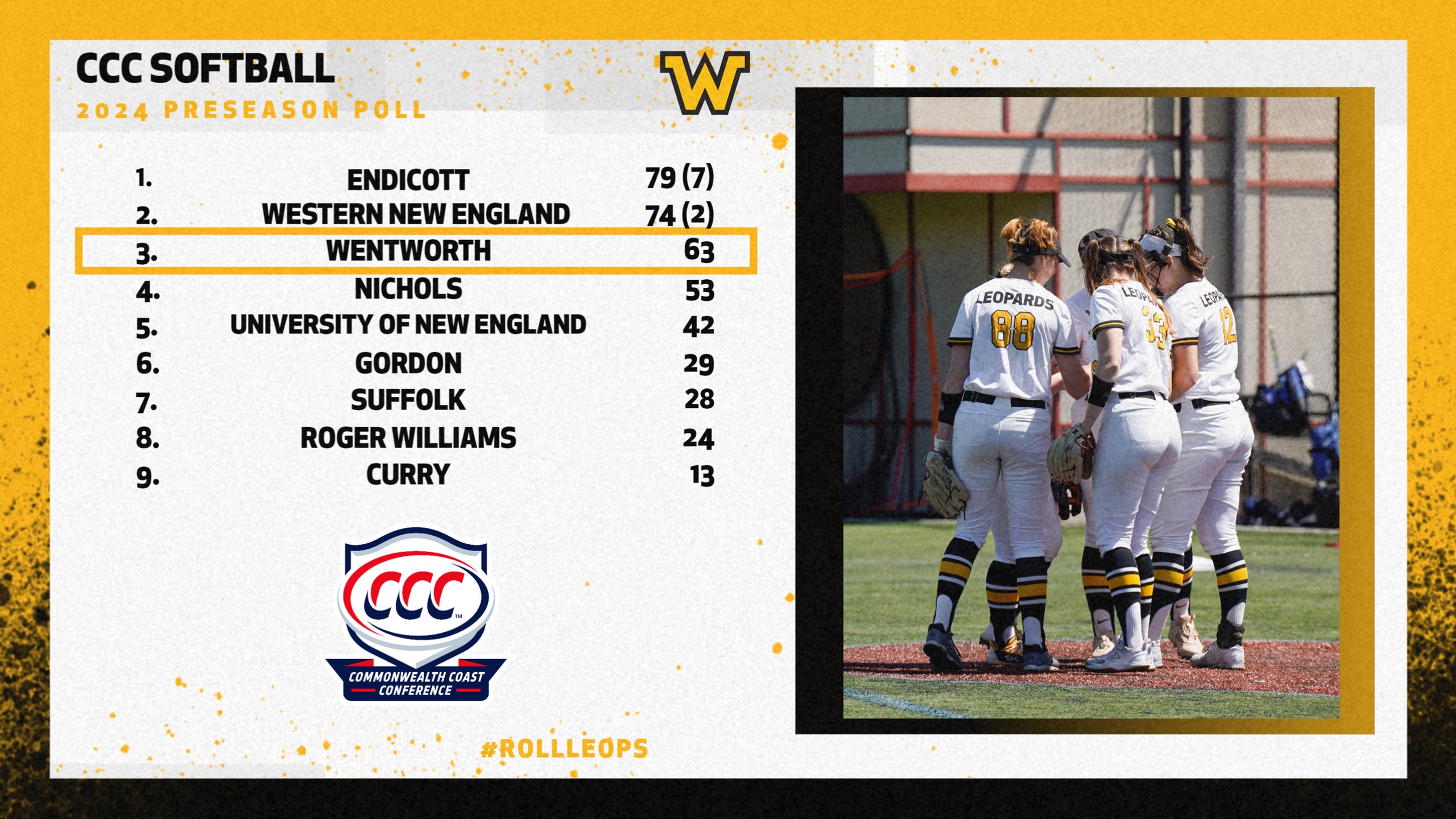 Softball Picked to Finish Third in CCC Preseason Poll