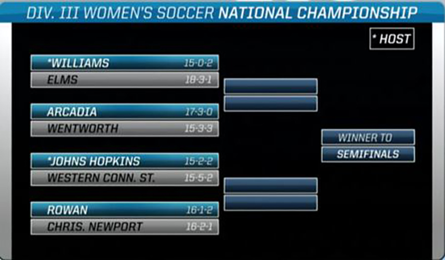 Women's Soccer to Play Arcadia in NCAA Division III Tournament
