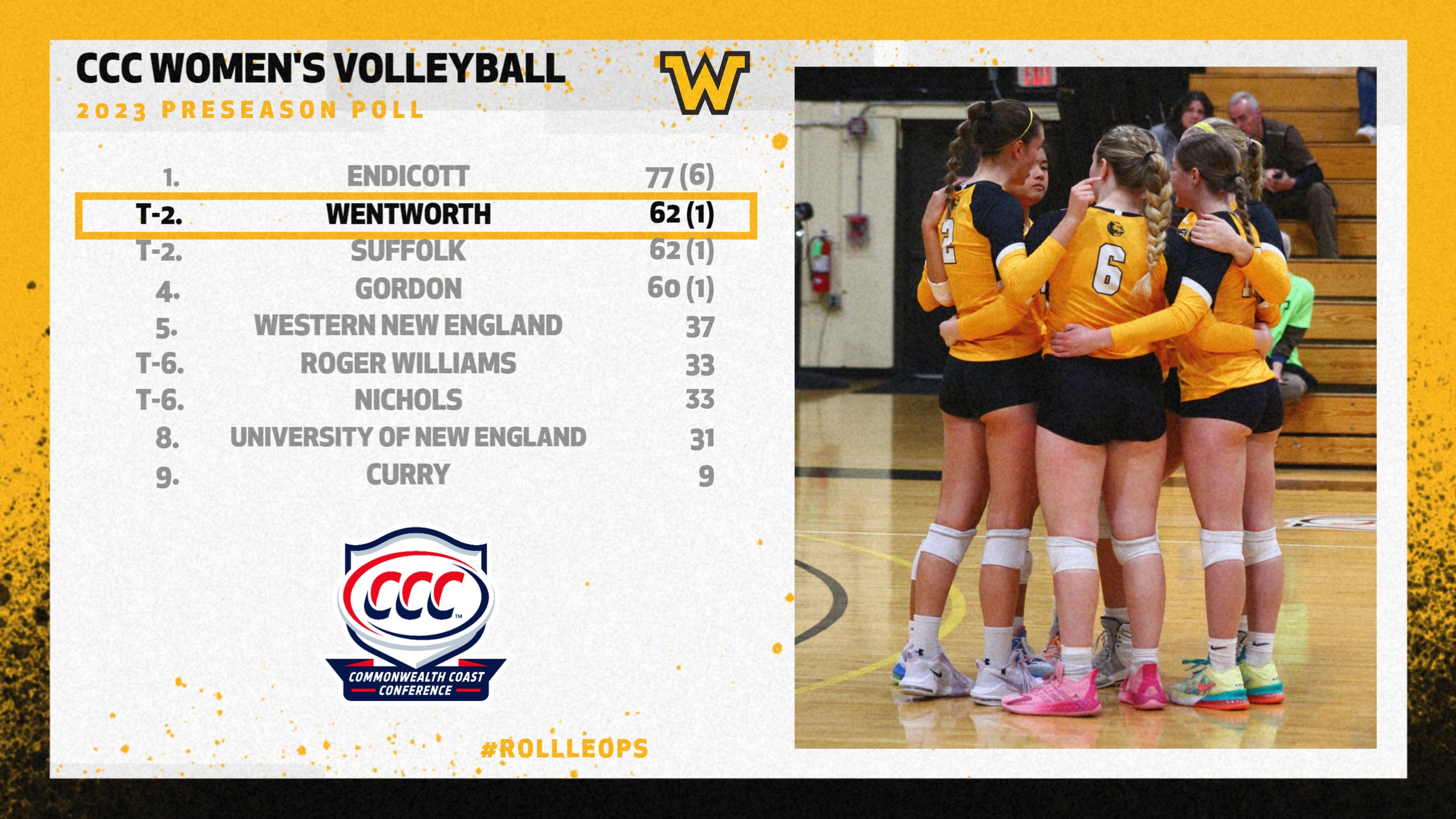 Women's Volleyball Picked to Finish Second in CCC Poll